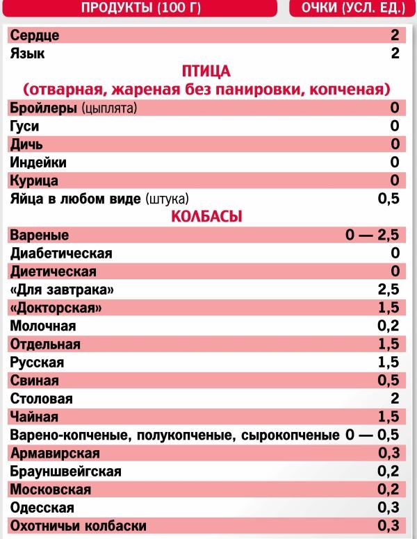 Кремлевская Диета Сколько Баллов В День
