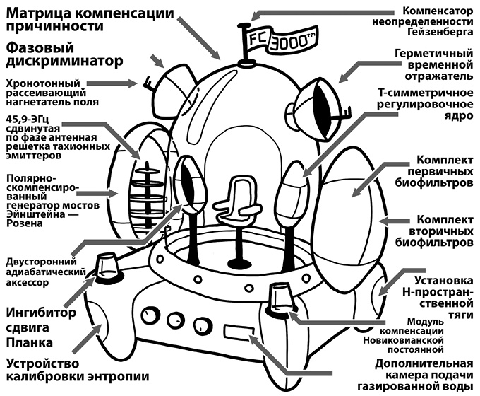 Как изобрести все