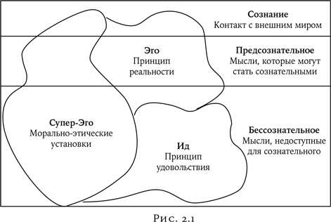 Психология в кино