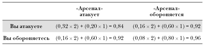 Футболоматика Футболоматика