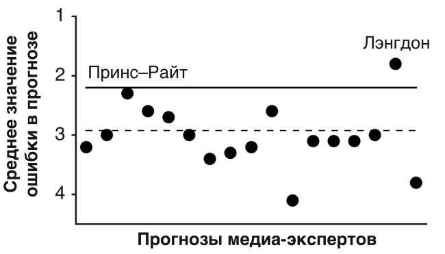 Футболоматика Футболоматика