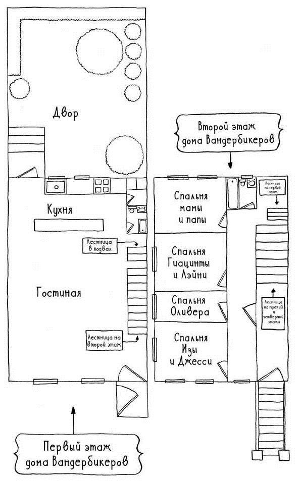Вандербикеры с 141‑й улицы