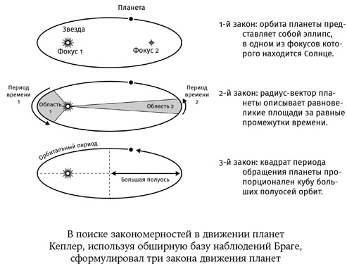 Карта Вселенной