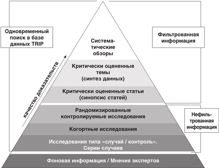 Доказательная медицина. Чек-лист здорового человека, или Что делать, пока ничего не болит