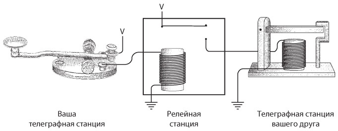 Код. Тайный язык информатики Код. Тайный язык информатики