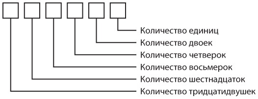Код. Тайный язык информатики Код. Тайный язык информатики
