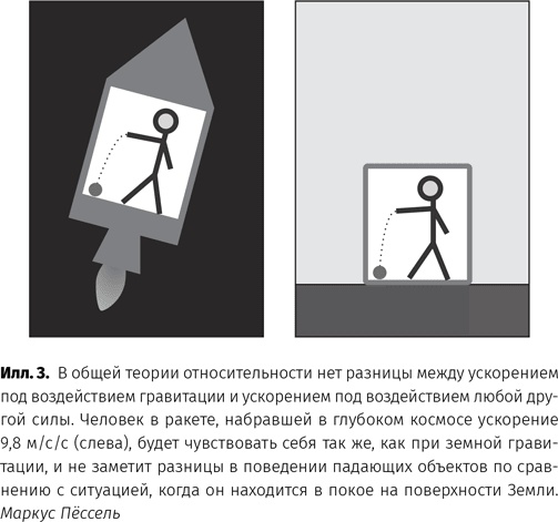 Чудовища доктора Эйнштейна