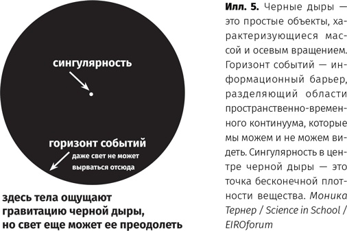 Чудовища доктора Эйнштейна