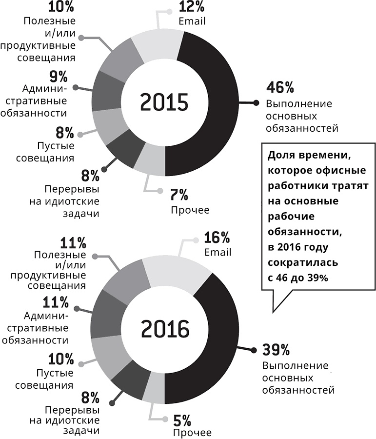 Бредовая работа. Трактат о распространении бессмысленного труда Бредовая работа. Трактат о распространении бессмысленного труда