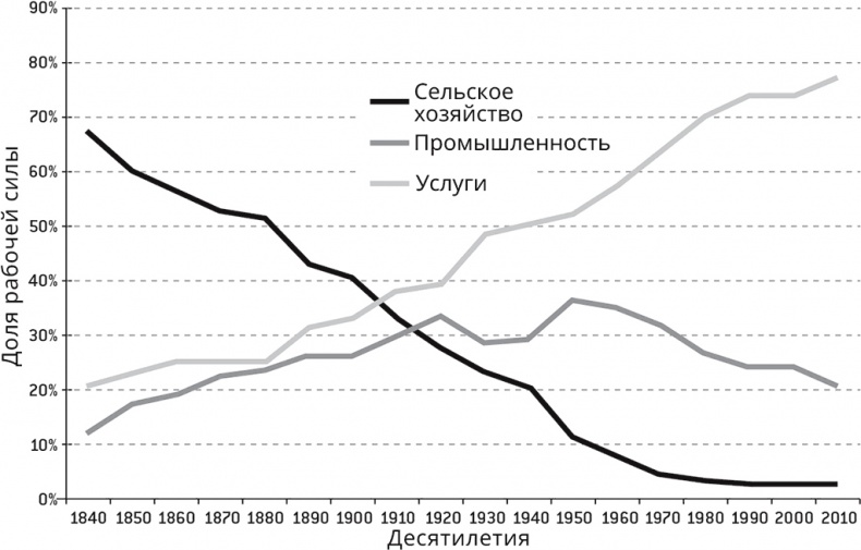Бредовая работа. Трактат о распространении бессмысленного труда Бредовая работа. Трактат о распространении бессмысленного труда