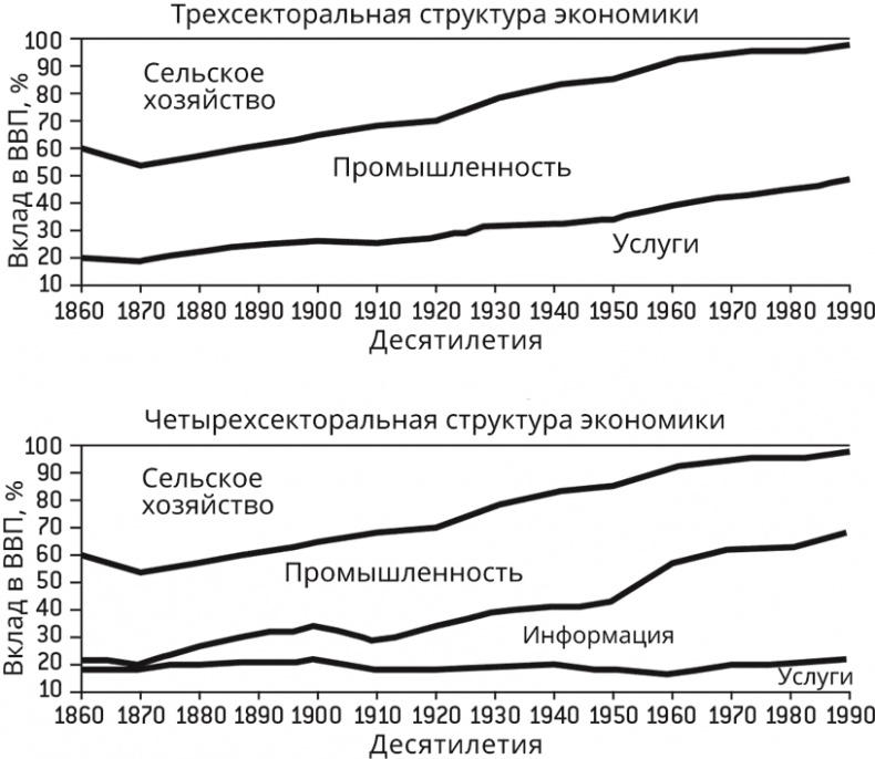 Бредовая работа. Трактат о распространении бессмысленного труда Бредовая работа. Трактат о распространении бессмысленного труда