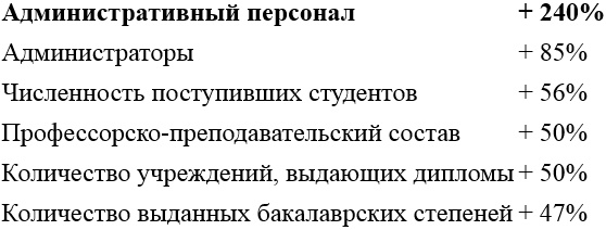 Бредовая работа. Трактат о распространении бессмысленного труда Бредовая работа. Трактат о распространении бессмысленного труда
