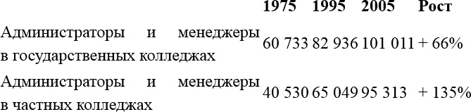 Бредовая работа. Трактат о распространении бессмысленного труда Бредовая работа. Трактат о распространении бессмысленного труда