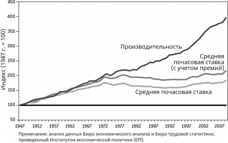 Бредовая работа. Трактат о распространении бессмысленного труда Бредовая работа. Трактат о распространении бессмысленного труда