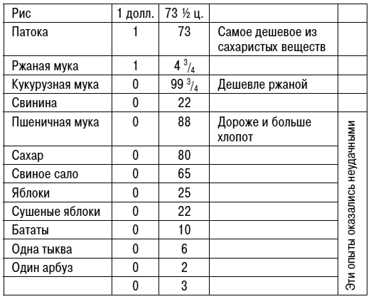 Уолден, или Жизнь в лесу