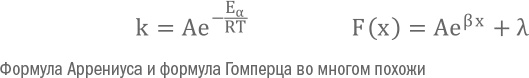 Против часовой стрелки Против часовой стрелки