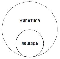 Мир как воля и представление Мир как воля и представление