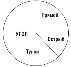 Мир как воля и представление Мир как воля и представление