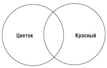 Мир как воля и представление Мир как воля и представление