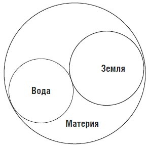 Мир как воля и представление Мир как воля и представление