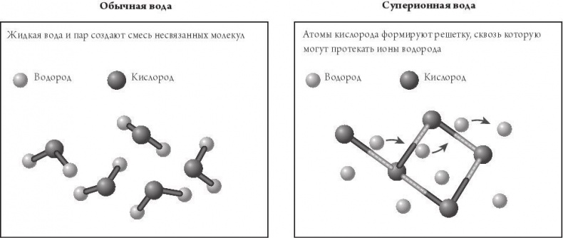 Космос. От Солнца до границ неизвестного