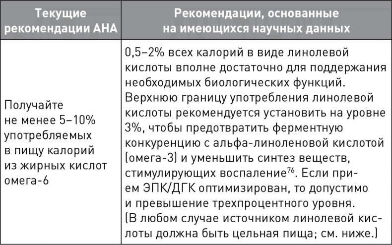 Кето-навигатор