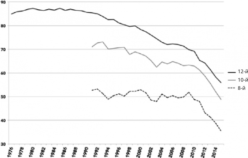 Поколение I