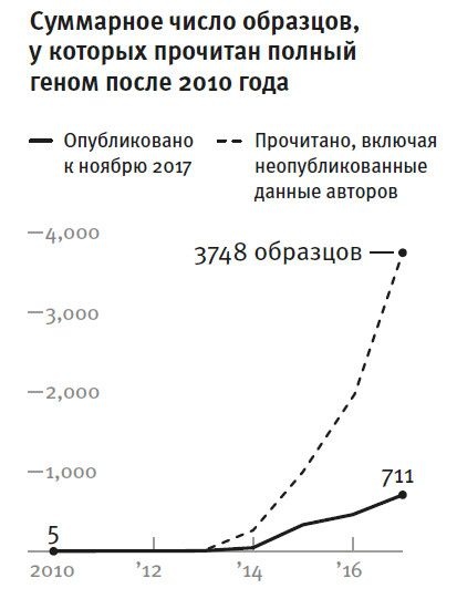Кто мы и как сюда попали. Древняя ДНК и новая наука о человеческом прошлом Кто мы и как сюда попали. Древняя ДНК и новая наука о человеческом прошлом
