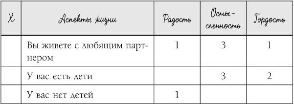 Где живет счастье. Правила жизни самых счастливых людей планеты Где живет счастье. Правила жизни самых счастливых людей планеты