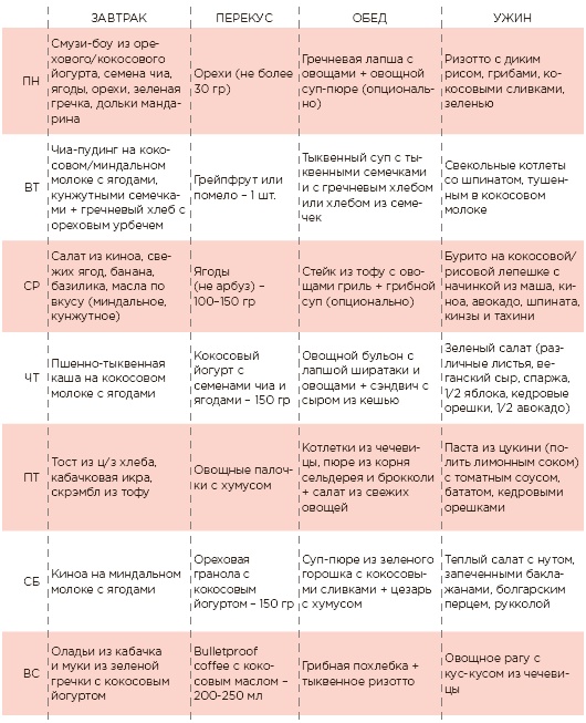 Марафон: 21 день без сахара