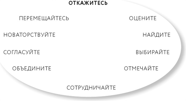 Однажды – значит никогда. Как перестать откладывать мечты на потом Однажды – значит никогда. Как перестать откладывать мечты на потом