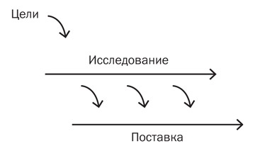 Вдохновленные Вдохновленные