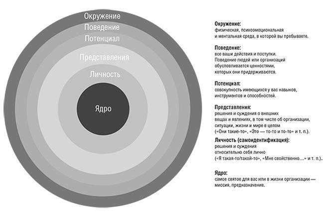 Единоплеменники. Сплотить, убедить, вдохновить