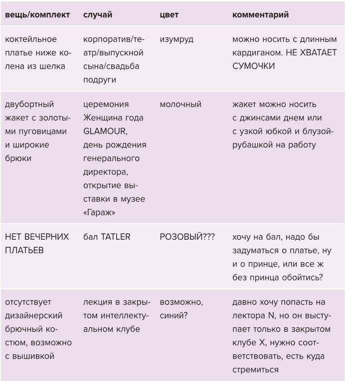 Лечим «нечегонадеть» самостоятельно, или Почему вам не нужен «стилист» Лечим «нечегонадеть» самостоятельно, или Почему вам не нужен «стилист»