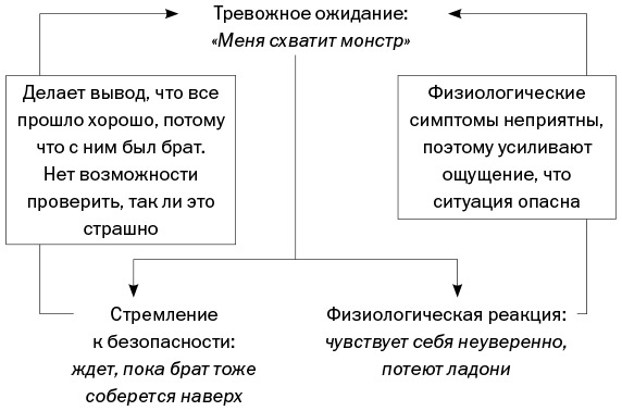 Спокойные. Как помочь детям справиться со страхами и тревогой Спокойные. Как помочь детям справиться со страхами и тревогой