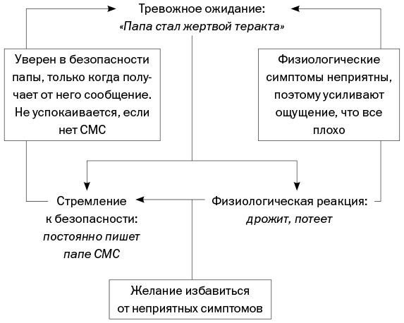 Спокойные. Как помочь детям справиться со страхами и тревогой Спокойные. Как помочь детям справиться со страхами и тревогой
