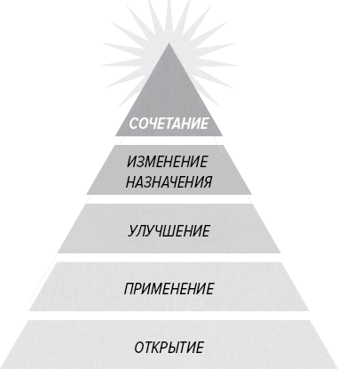 Как генерить свежие идеи Как генерить свежие идеи
