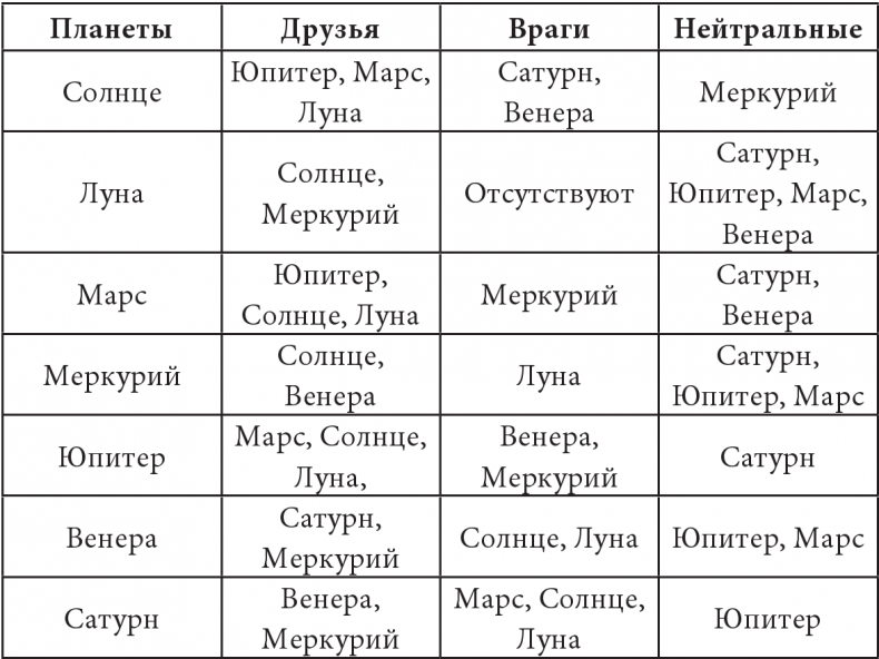 Секреты классической медицинской астрологии. Древние способы постановки диагноза, выбора времени и оптимальных способов лечения Секреты классической медицинской астрологии. Древние способы постановки диагноза, выбора времени и оптимальных способов лечения