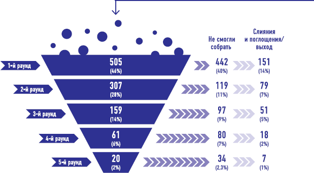 От носорога к единорогу. Как провести компанию через трансформацию в цифровую эпоху и избежать смертельных ловушек От носорога к единорогу. Как провести компанию через трансформацию в цифровую эпоху и избежать смертельных ловушек