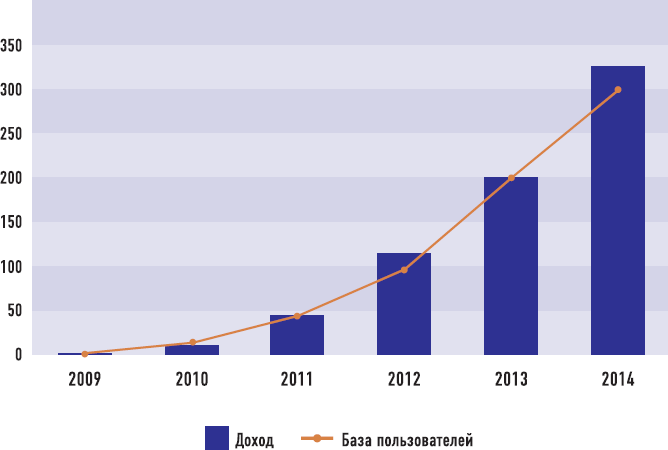 От носорога к единорогу. Как провести компанию через трансформацию в цифровую эпоху и избежать смертельных ловушек От носорога к единорогу. Как провести компанию через трансформацию в цифровую эпоху и избежать смертельных ловушек