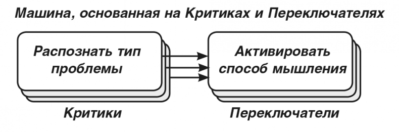 Машина эмоций Машина эмоций