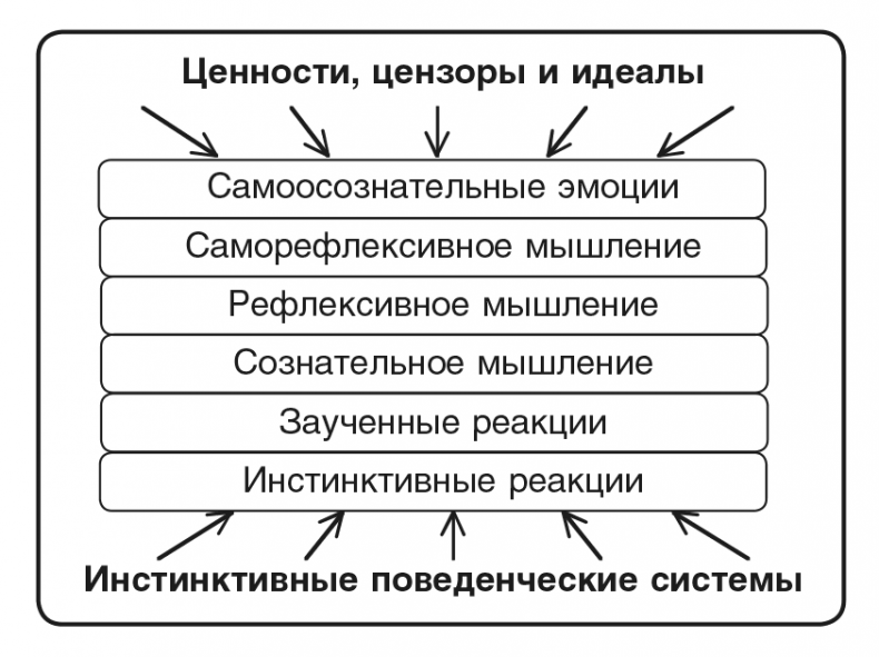 Машина эмоций Машина эмоций