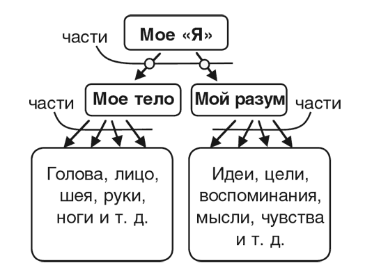 Машина эмоций Машина эмоций