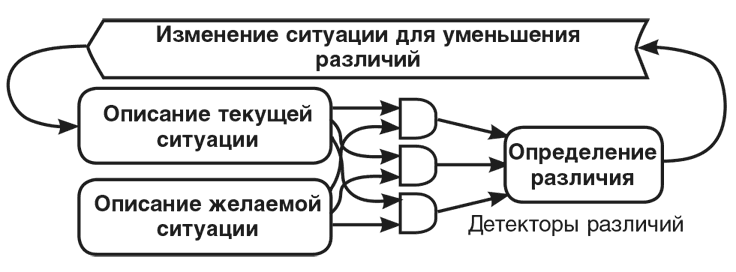 Машина эмоций Машина эмоций