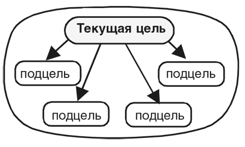 Машина эмоций Машина эмоций