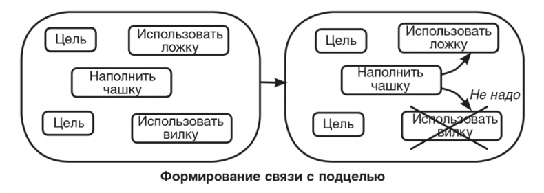 Машина эмоций Машина эмоций