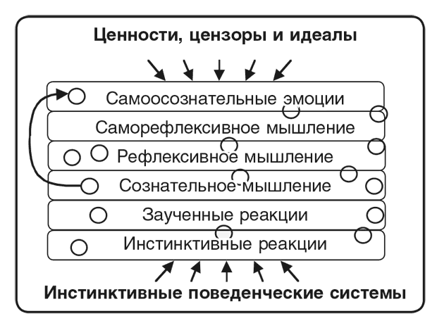 Машина эмоций Машина эмоций