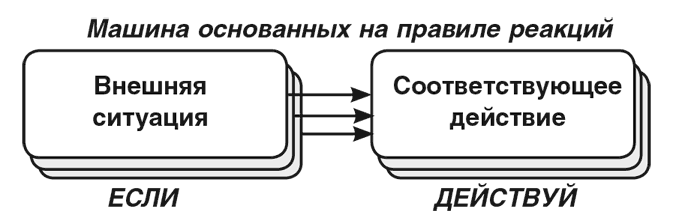 Машина эмоций Машина эмоций