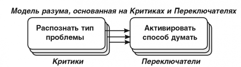 Машина эмоций Машина эмоций