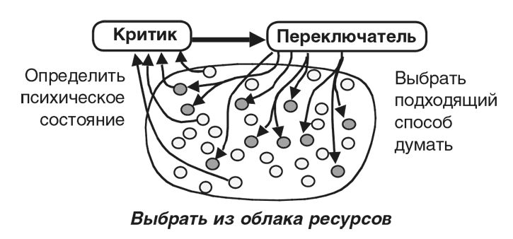 Машина эмоций Машина эмоций